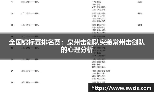 全国锦标赛排名赛：泉州击剑队突袭常州击剑队的心理分析