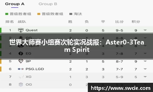 世界大师赛小组赛次轮实况战报：Aster0-3Team Spirit